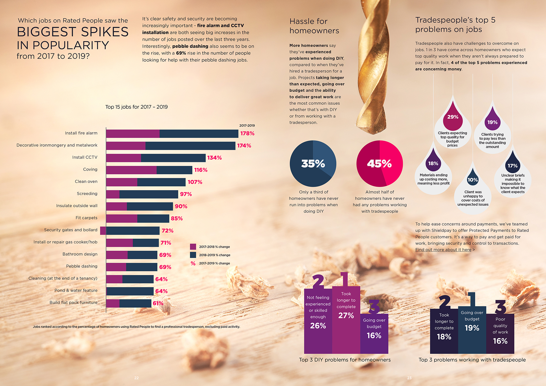 trends-report-202012