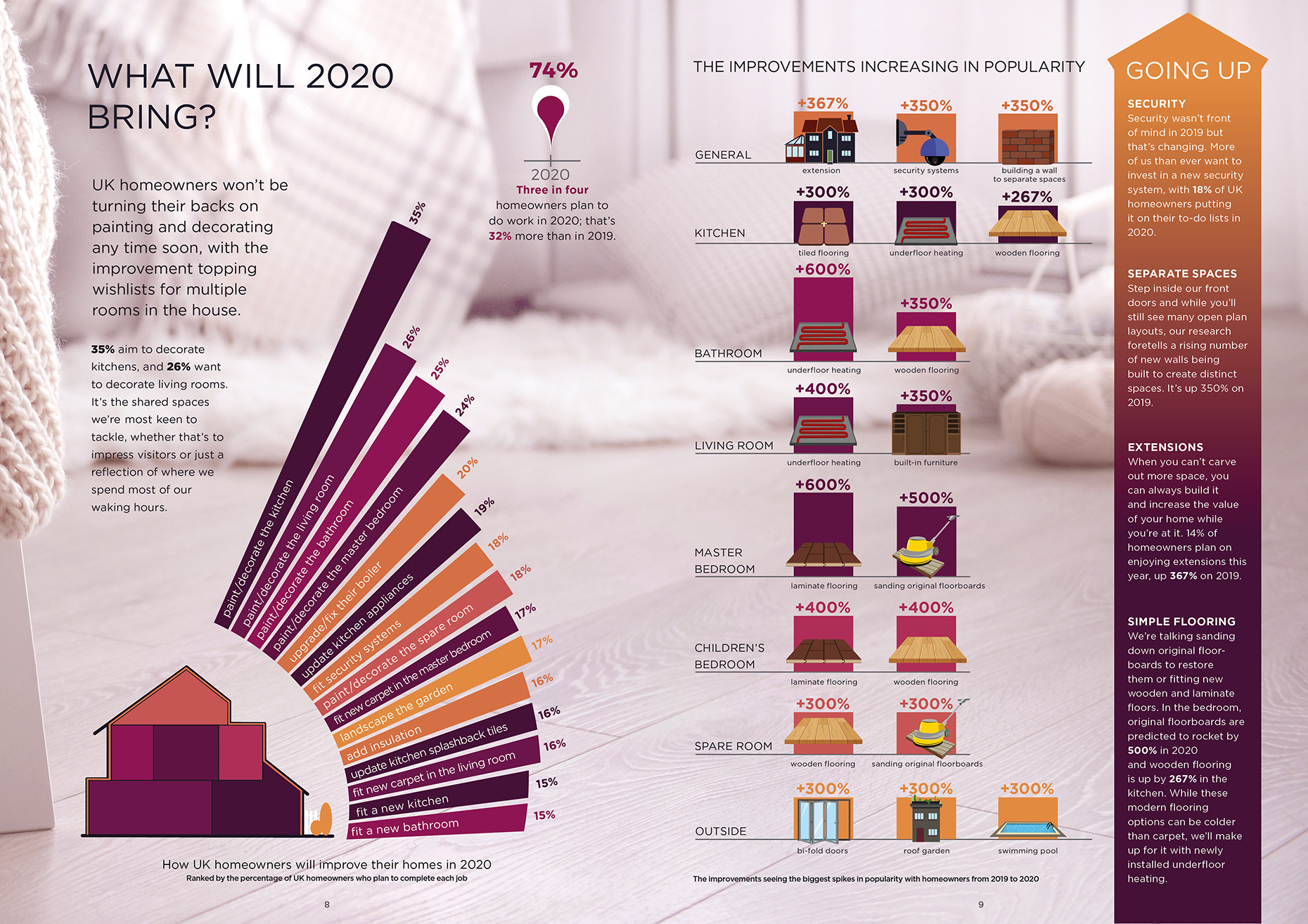 trends-report-20205