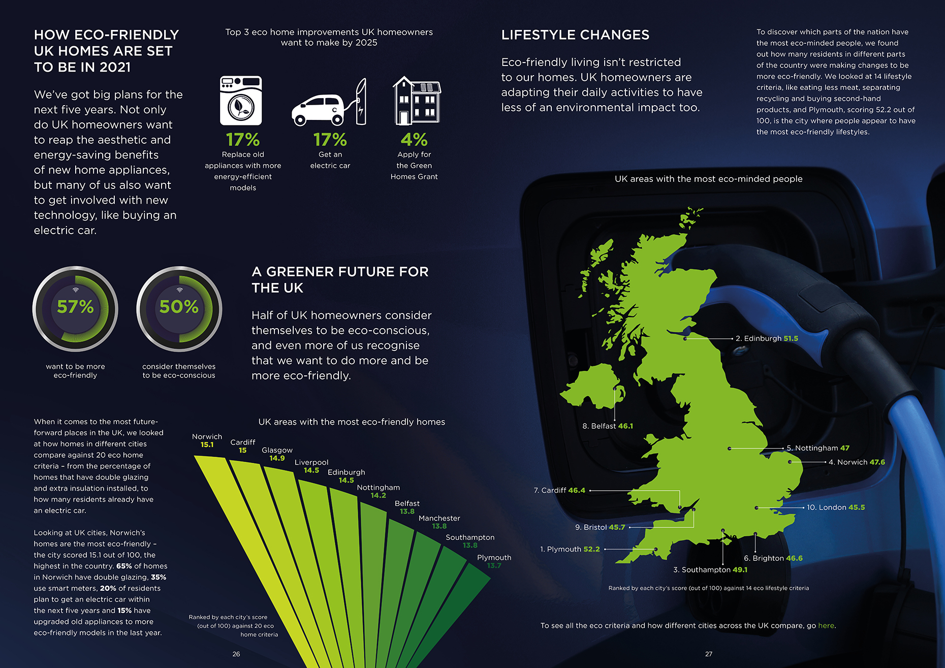 trends-report-2021-14